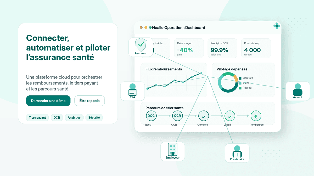 Dashboard Healio – pilotage des opérations santé
