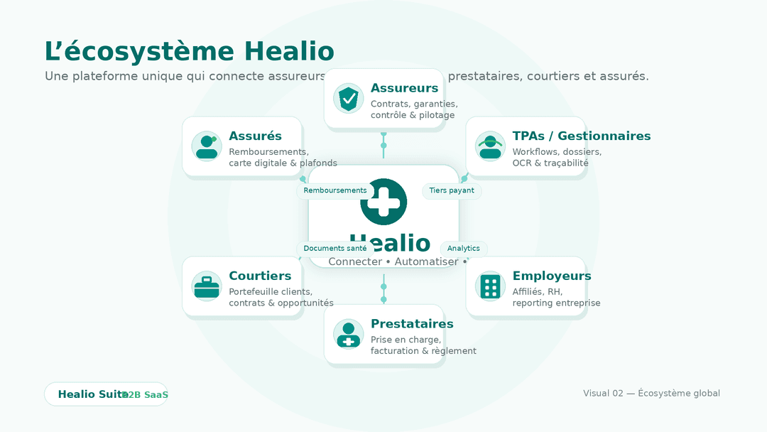 Écosystème Healio – couverture Maghreb et Afrique
