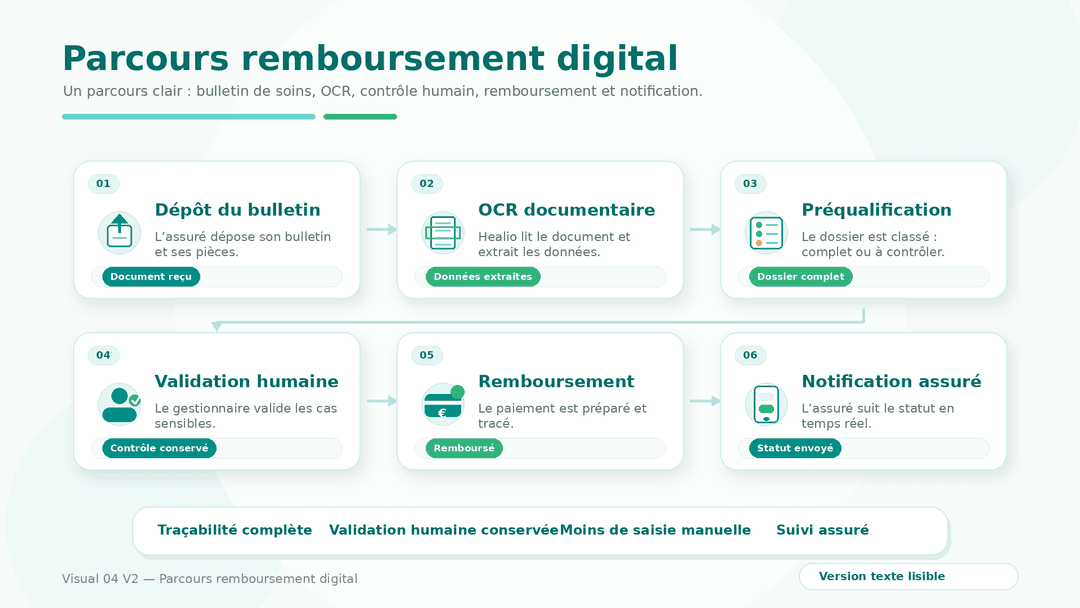 Assureurs