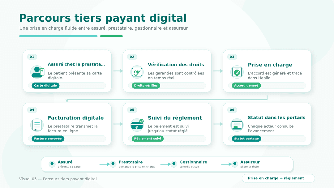 Prestataires de soins