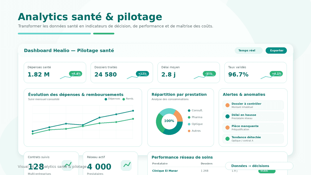 Pilotage et analytics santé Healio