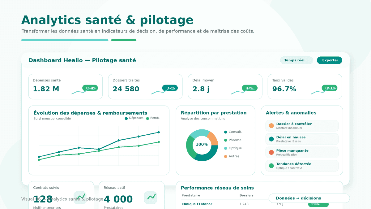 Pilotage et analytics santé Healio