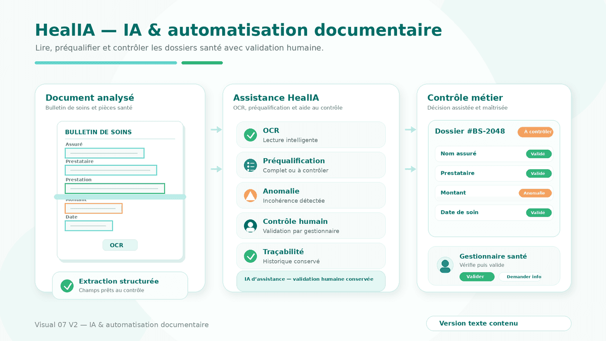 Automatisation documentaire Healio – lecture et qualification