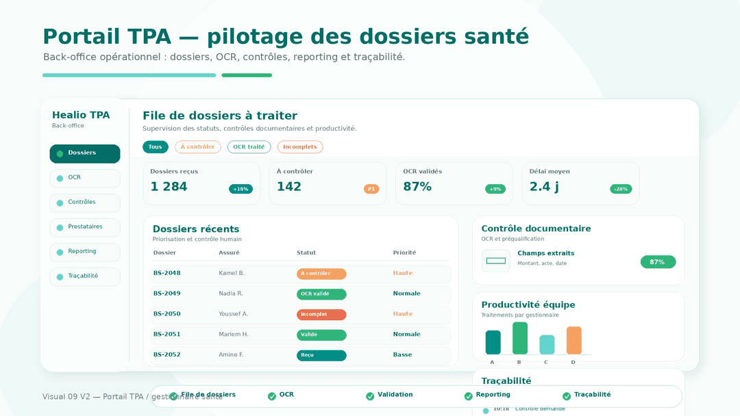 TPAs / gestionnaires santé